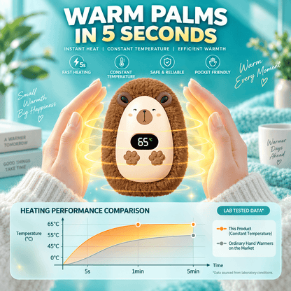 Rechargeable Plush Hand Warmer – 3 Heat Levels, Digital Display, USB-C Charging & Soft Fuzzy Design